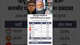 हिंदू बहुल जम्मू में में BJP कश्मीर घाटी में PDP का दबदबा #jammukashmir #bjp #pdp #politics#india