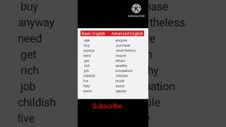 Basic English vs Advanced English/Normal vs Advanced English /Beginners vs Advanced English