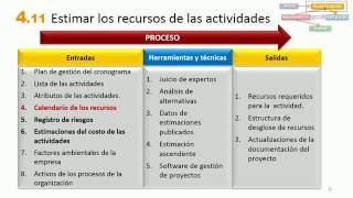 MOOC PMP 411 Estimar Recursos Actividades