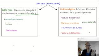 Les coûts de production de l'entreprise : comment les comptabiliser ? (ECONOMIE)