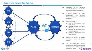 Webinar - Newly Introduced Tax E assessment Scheme 2019 in India