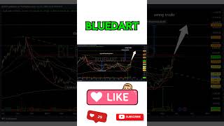 Stock : BLUEDART SWING TRADE #shorts #stockmarket