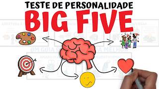 Conheça o Teste de Personalidade BIG FIVE | SejaUmaPessoaMelhor