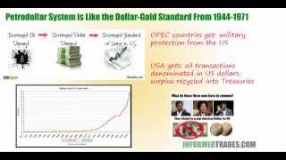 Introduction to the Petrodollar and How Its Changes Could Impact Financial Markets