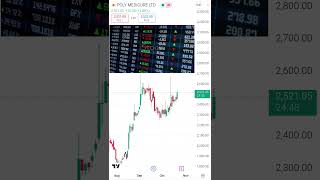 Poly Medicure Share Fundamental Analysis || Poly Medicure Share Latest News