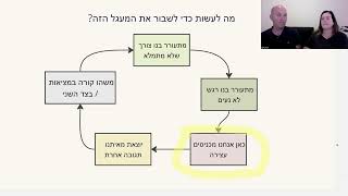 איך לא להגיע לצעקות, האשמות וכעסים על הילדים - שיוצאים מאיתנו בלי שליטה?