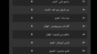 ترتيب هدافين الدوري السعودي وكريستيانو يفوز بالمركز الأول