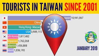 Where Do Most Tourists In Taiwan Come From?