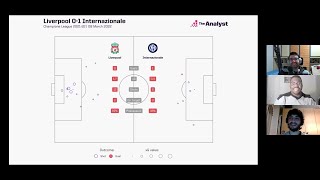 Liverpool vs. Inter, Real vs. PSG e Barça