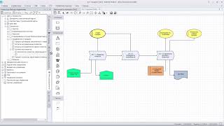 Business Studio: обзор новых нотаций моделирования деятельности: VAD, EPC, FAD, BPMN