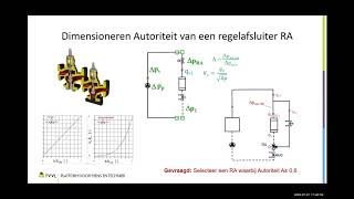 Introductievideo TVVL Cursus Hydraulische Schakelingen voor Verwarmen en Koelen