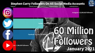 History of Stephen Curry's Follower Count On All Social Media (2009-2021)