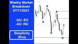 Weekly Market Breakdown | 07/11/2021 | Simplicity Wins