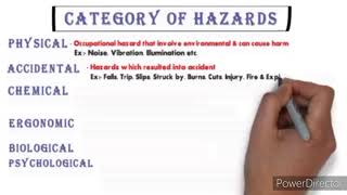 Hazards Types and category. #Safetyiseverywhere #hazards #risk #ConstructionSafety #FireandSafety