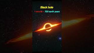 Earth time vs Black hole time #shorts