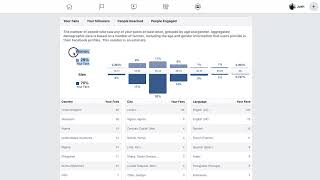 11 Facebook Insights: Learn Who Your audience Are | Facebook Ads