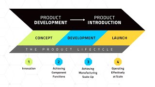 Streamlining the Product Lifecycle: From R&D to Scale with 3DEO