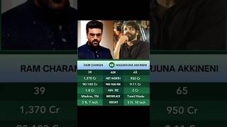 Ram Charan 🆚 Nagarjuna Akkineni