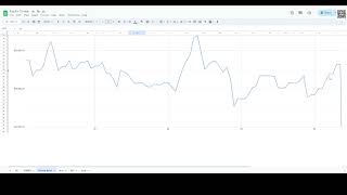 Weekly Performance Review 9/9/2024-9/13/2024 - ICT Concepts - NQ Futures - IFVG