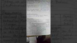 Lesson plan on Factor Affecting Business Environment