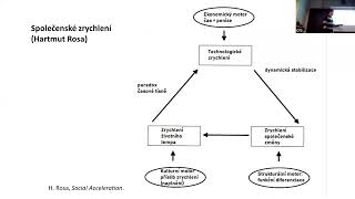 Jan Géryk -  Společenské zrychlení, desynchronizace a demokracie