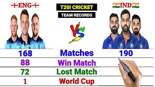 IND vs ENG T20 Status 2022 || England vs India T20 Comparison #cricket #indvseng #shorts