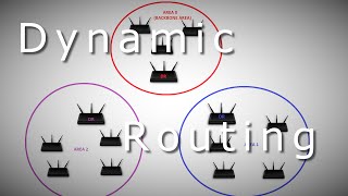 Dynamic Routing — Smart networking