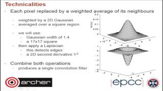 Practical 1: Image sharpening