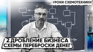 Дробление бизнеса, схемы реинвестирования прибыли. Как снизить налоговые риски. Обучающее видео