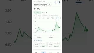 risa international share #trending #risas #risa #risada #pennystockunder10rs #pennystockstobuynow