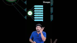 ഒരു മിനുറ്റുകൊണ്ട് പഠിച്ചെടുക്കാം PART -2 |CLASS 9|AEGON LEARNING #onamexam2024 #class9socialscience