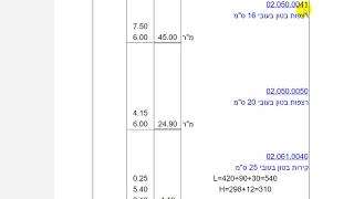 חישוב כמויות קיץ 2019 ב