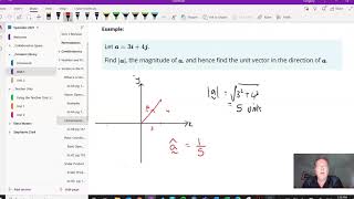 Specialist Maths Unit 1 Topic 2 - Intro to Unit Vectors