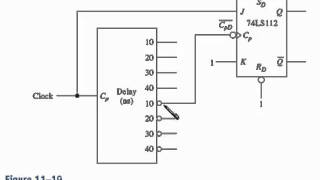 sec 11 1b Flip-Flop Time Parameters