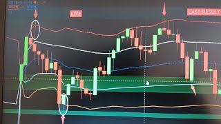 Best Vwap trading strategy tradingview