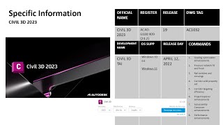 CIVIL 3D 2023 INSTALL AND START TIME PERFORMANCE