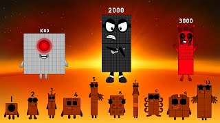 A Epic Battle of the Uncannyblocks but Thousands  Remastered (1K-10K) vs but 200s (1-10)