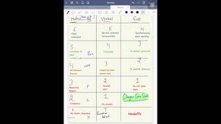 Glasgow Coma Scale (GCS) simple explanation medeffe