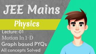 "Cracking JEE Mains: Mastering Physics - Motion in 1-D with Past Year Questions. #jeemains2024.