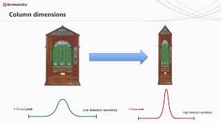 GC Theory and Key Principles: Session 2