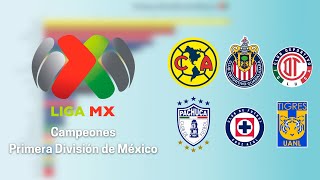 PRIMERA DIVISIÓN DE MÉXICO (LIGA MX): ESTOS SON TODOS LOS CAMPEONES (1903-2023)⚽🏆😗