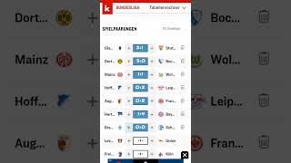 1.Bundesliga 13 Spieltag Tipps #shorts #fußball #tipps #tipper #bundesliga