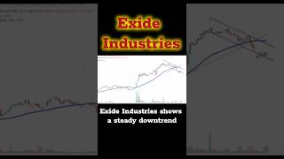 Exide Industries #shorts