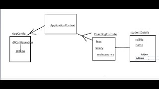 Tutorial | Knowledge | Constructor Dependency Injection