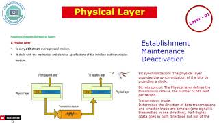 physical layer in OSI model (Tamil) #physical #layer #osimodel #intamil #tamil