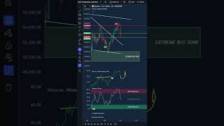 Our Indicators Won 221 Trades In A Row. They Say Bitcoin Will...