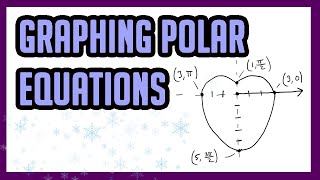 Graphing Polar Equations | Lines, Circles, Cardioids, and Limacons | Precalculus