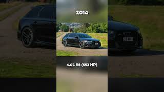 Evolution of Audi RS6 (2002~2024) #automotiveexcellence