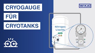 WIKA-Cryo-Gauge zur Füllstandsmessung in KryoTanks