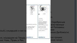 64 Буковы Азбуки Руси Всеясветной. Аз, Аз глубинный, Актив, Буки, Веде, Вита, Глаголь, Го, Герьвь, Д